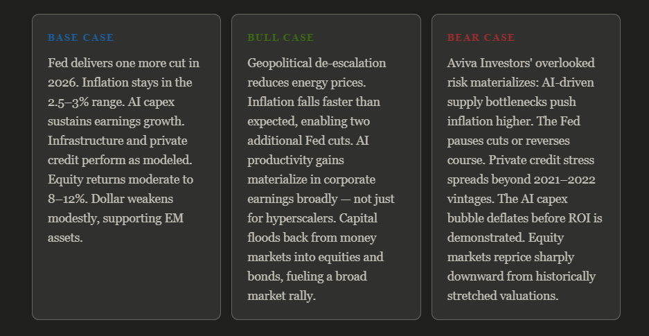 Risks & Scenarios