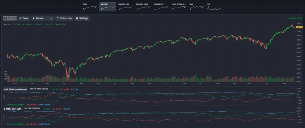 S&P 500