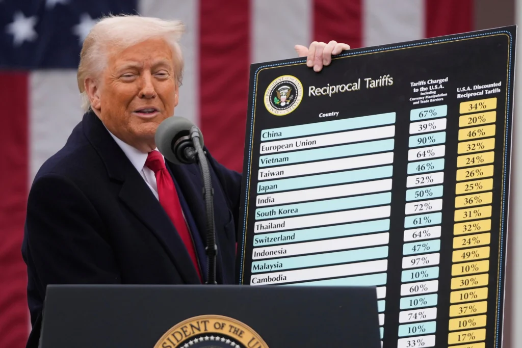 Trump Tariffs