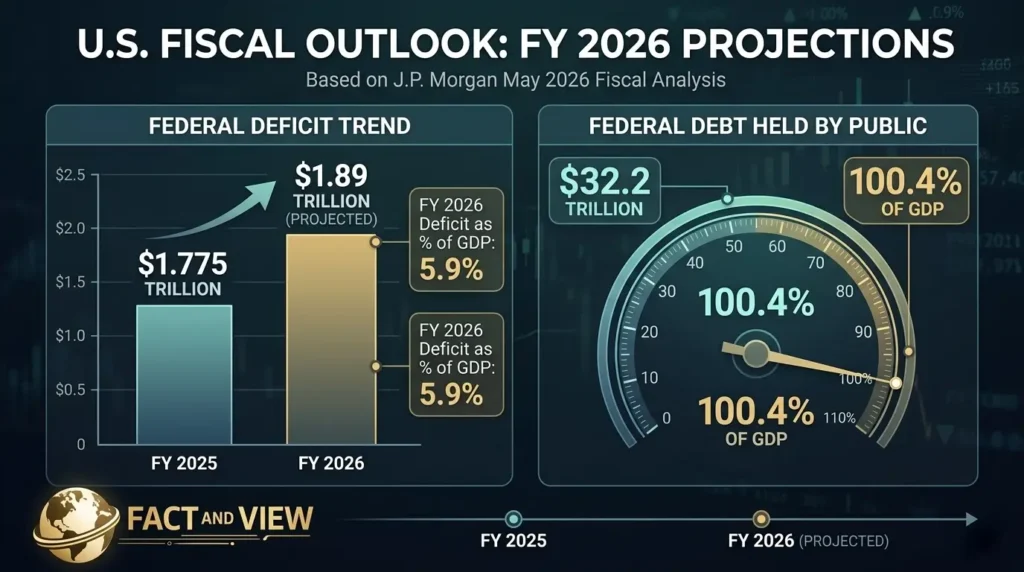 federal deficit