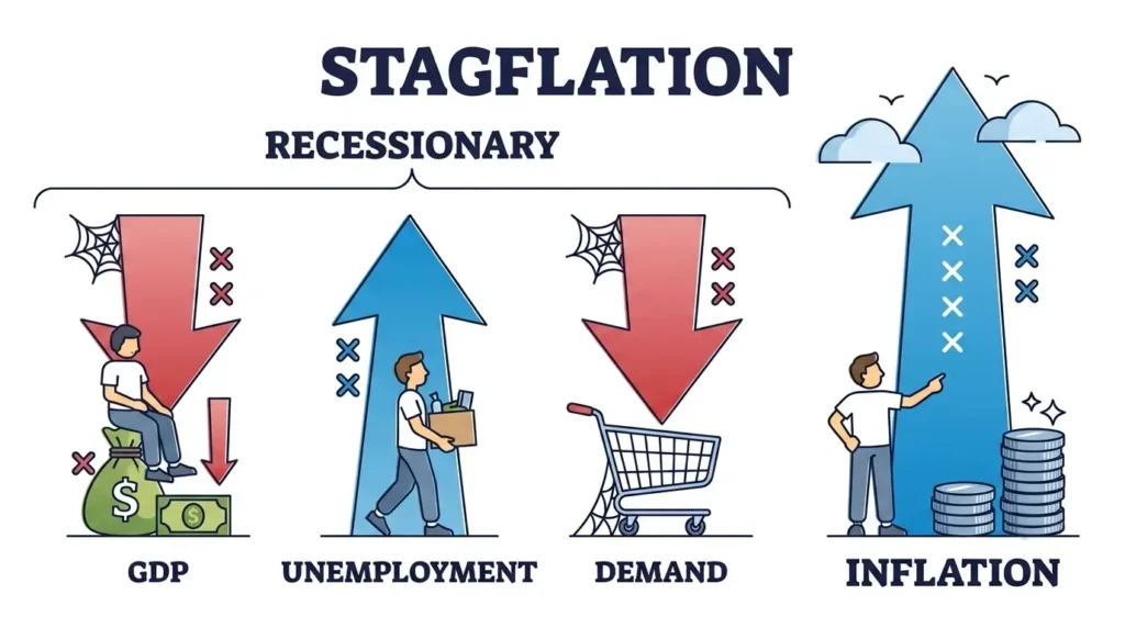 Stagflation