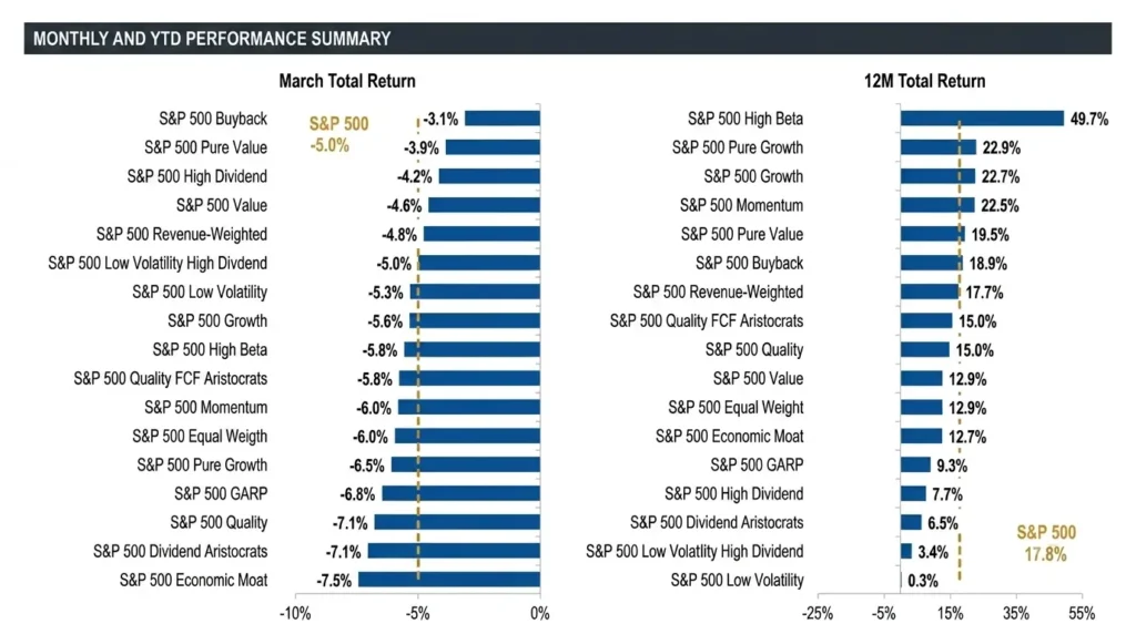 stocks that pay dividends