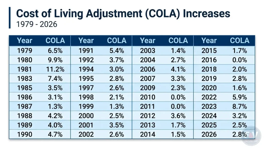 2027 Social Security COLA