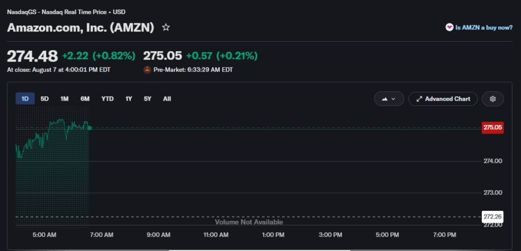 AMZN