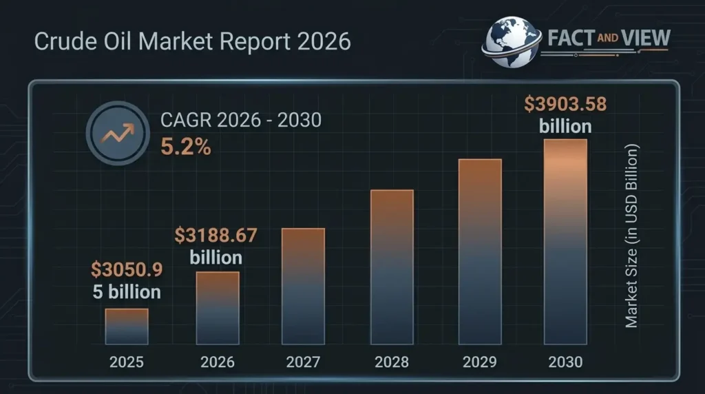 oil global market report