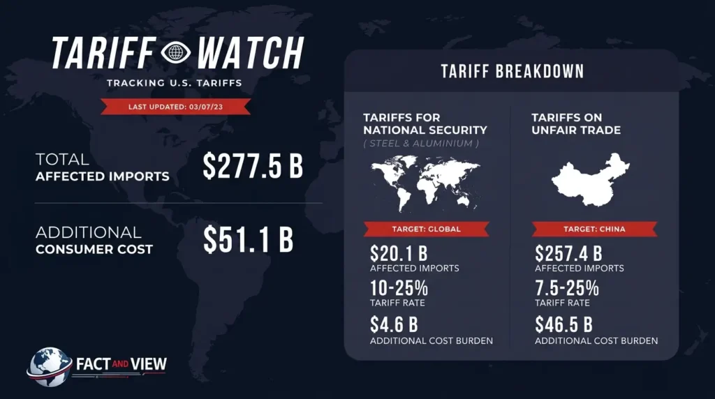 U.S. Tariffs