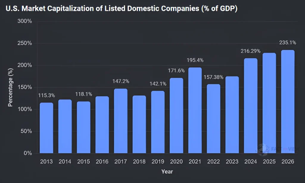 A stock market display screen showing a sharp downward trend, illustrating the AI debt Nasdaq selloff.