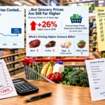A full grocery cart next to a checkout counter, showing practical tips to save money on groceries.